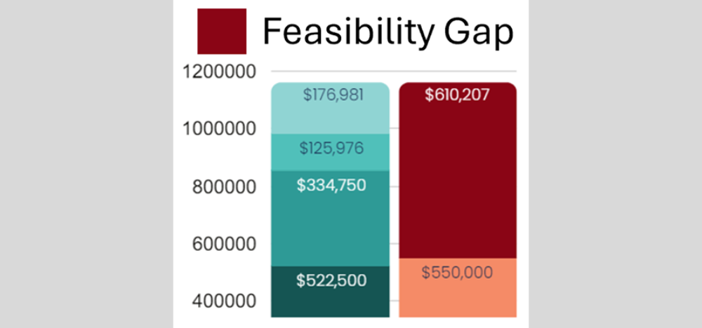 Why developers are walking away post image