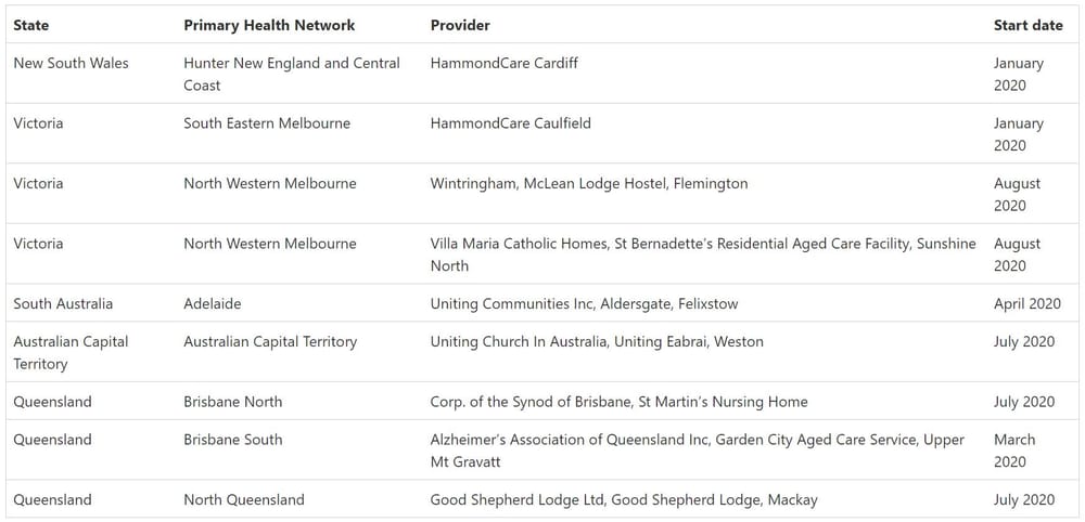 Referrals now available for Specialist Dementia Care Program (SDCP) – 10 units now across Australia post image