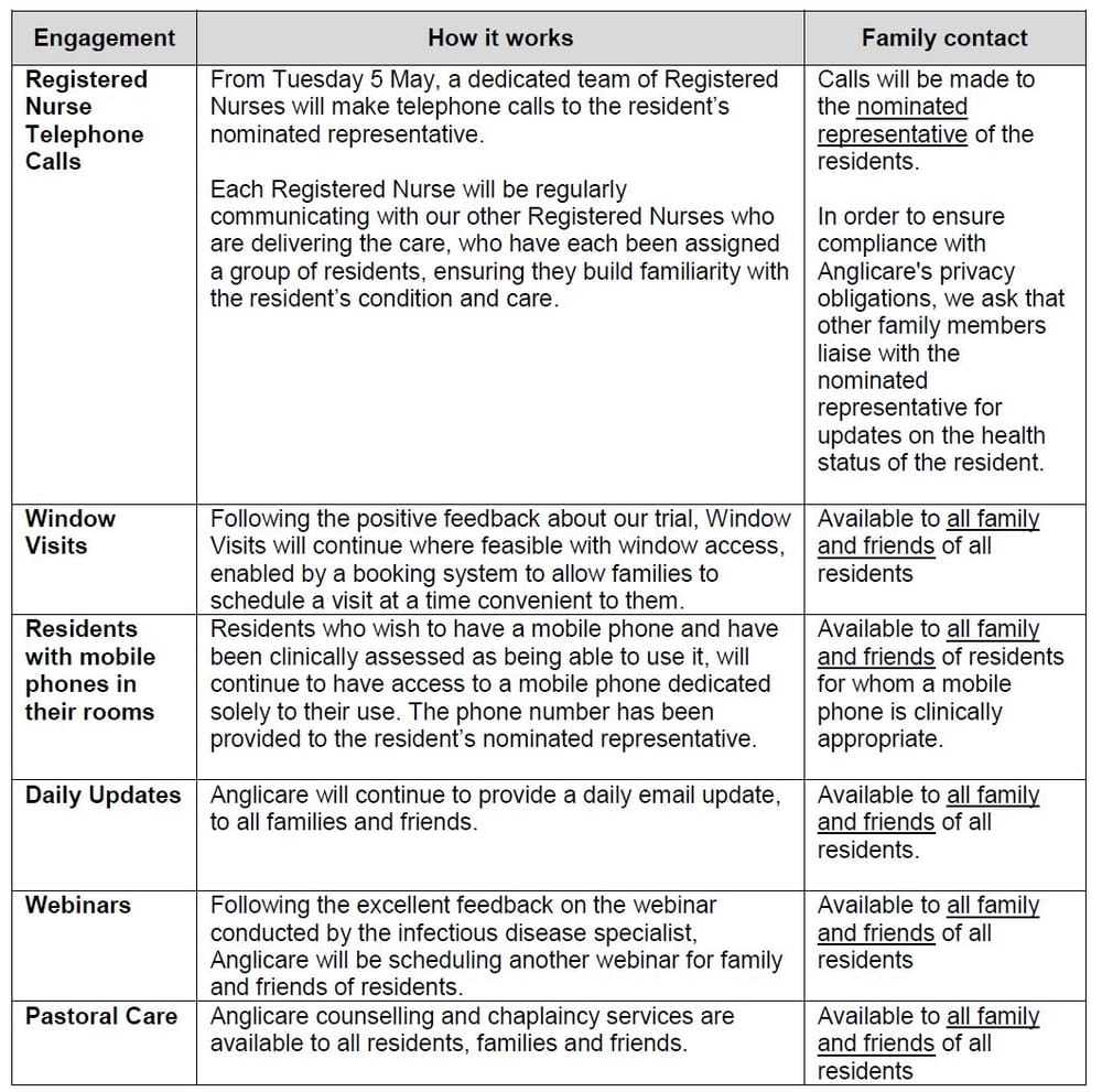 Anglicare launches Family Support Program for families affected by Newmarch House outbreak – alternative accommodation for residents who test negative being discussed, hospital option for ‘positive’ residents post image
