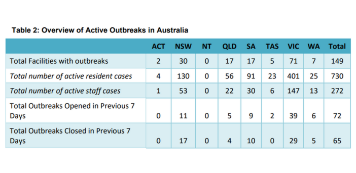 VIC COVID-19 cases surge post image