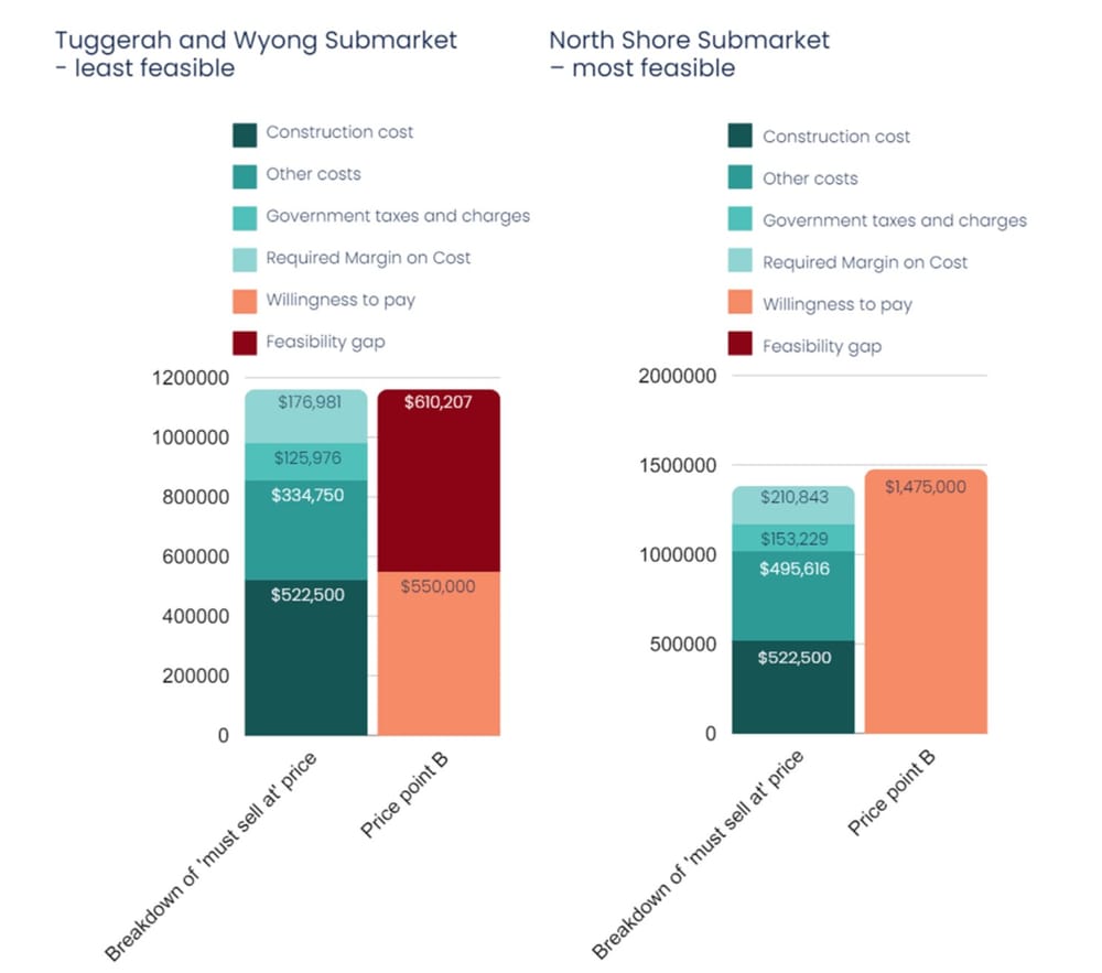 Only in SATURDAY: Why retirement village developers are walking away post image