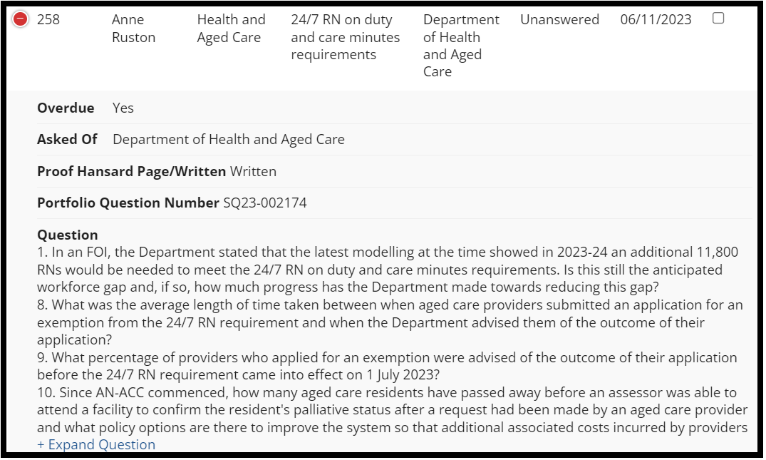 Nearly 1,000 Senate questions unanswered by Department of Health and Aged Care post image