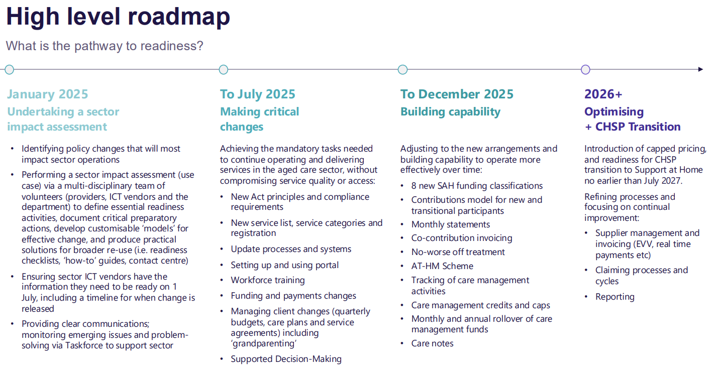 1 July ICT changes linked to aged care reforms now to be staged post image