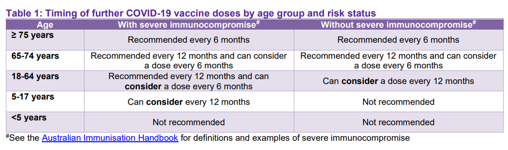 ATAGI updates COVID-19 vaccination timing for 65-74 year olds post image