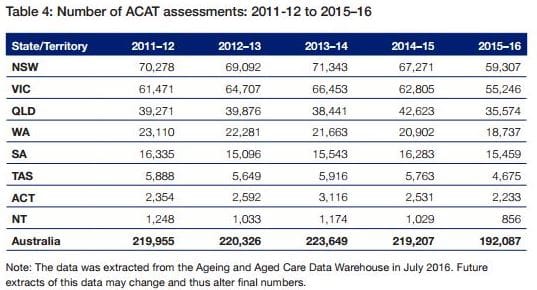 Dept of Health tells state ACAT teams: lift your game post image