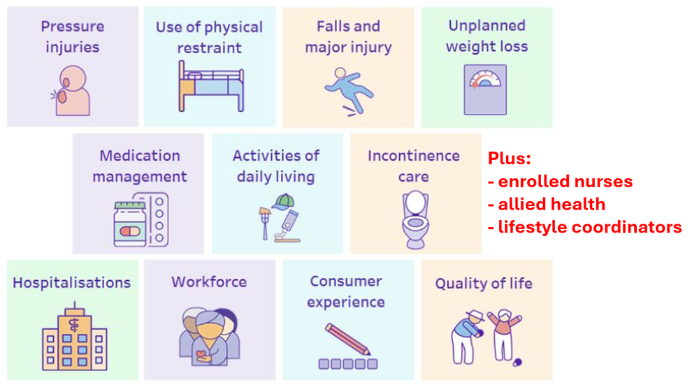 Three new aged care Quality Indicators to commence from April 2025 post image