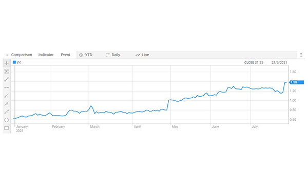 More consolidation on the way? Calvary reportedly lines up $500M debt facility as Japara board recommends its $380M bid to shareholders post image