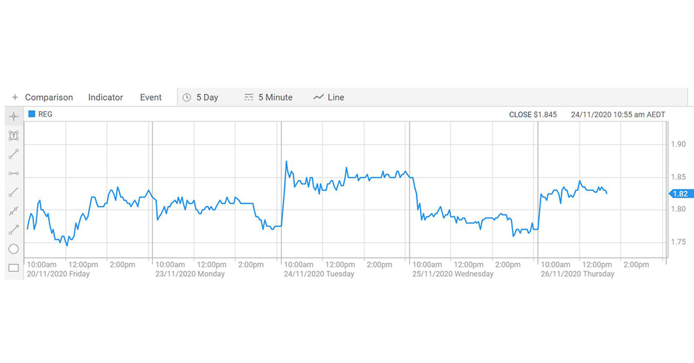 Soul Pattinson looking to make another play for Regis: The Australian post image