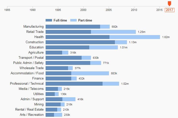 NDIS and aged care now single-biggest employer in every state: ABC post image