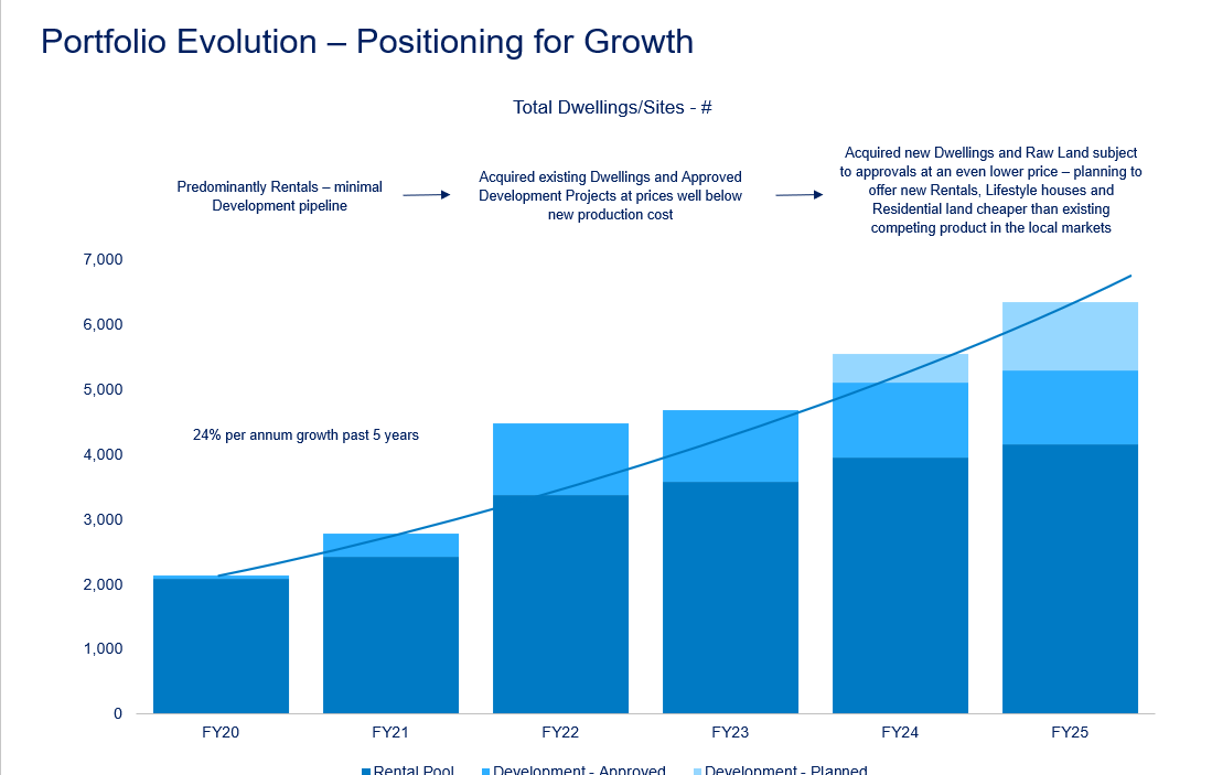 Aspen smashes FY25 guidance post image
