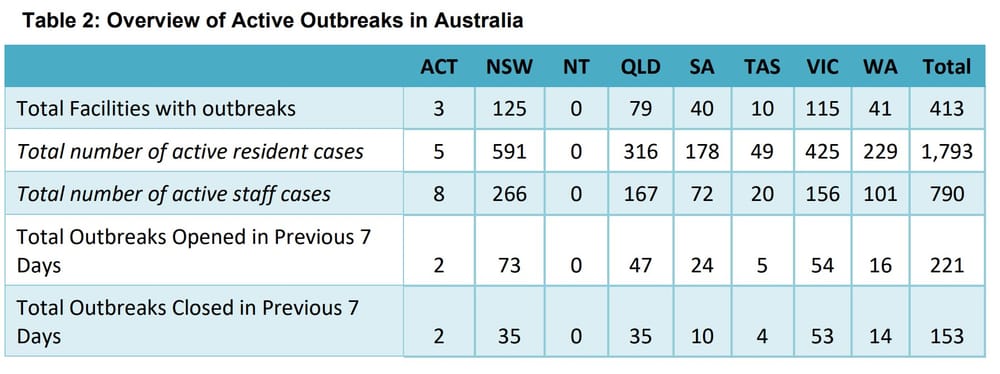 COVID-19 cases in residential aged care homes continue to rise with new strain JN.1 a fresh fear post image
