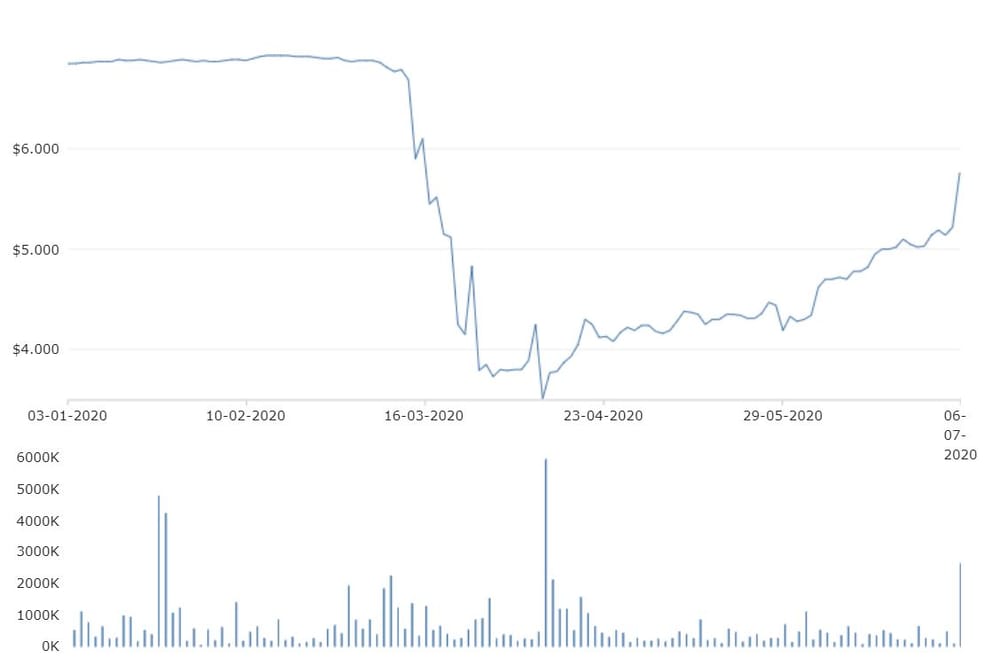 Private equity firm makes fresh bid for NZ village operator Metlifecare – offering $1 less per share after cancelled takeover saw stocks slide post image