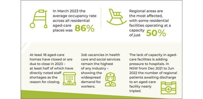 CEDA report today: Aged care sector running on empty post image