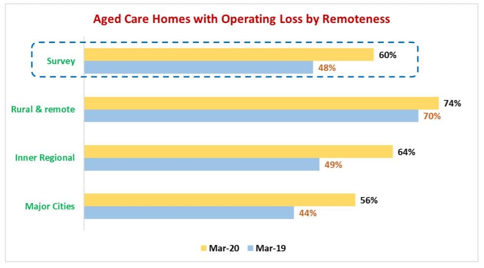 Department of Health refuses to release StewartBrown report into financial impact of COVID on aged care sector over privacy concerns – peaks back call for release post image