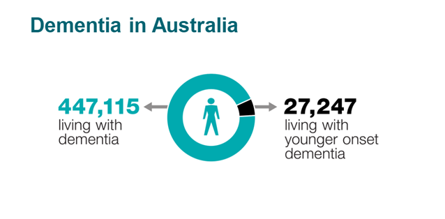 How are you coping with dementia issues in your community?​ Here is a great tool post image