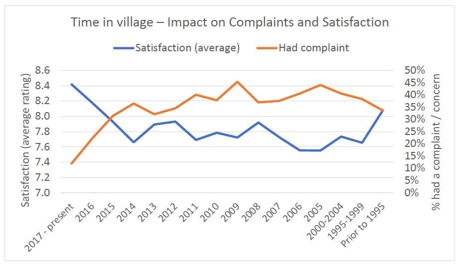 Resident associations and Four Corners post image