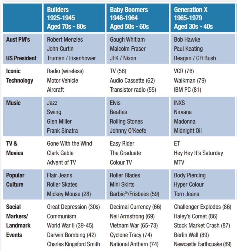 Understanding differences between Veterans residents and Baby Boomers post image