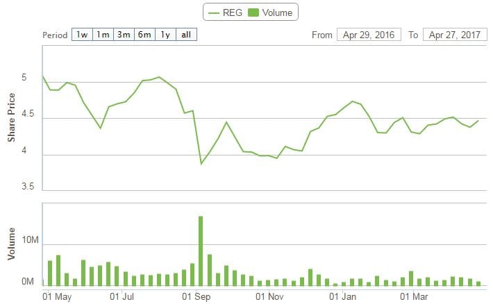 Regis Healthcare seeks Federal Court order to charge $15 ‘Asset Replacement Charge’ post image