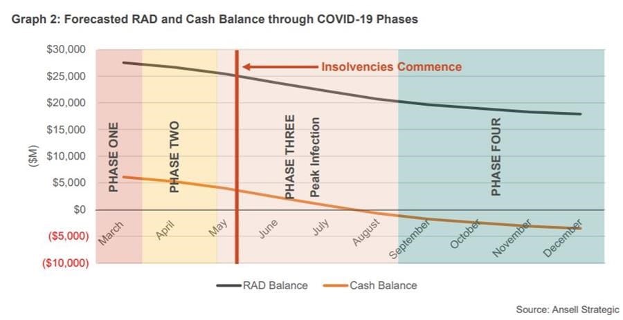 Aged care in Australia: now respected – but now broke post image