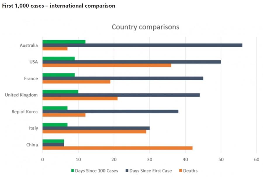 Australian Health Protection Principal Committee (AHPPC) and National Cabinet only addressing “urgent unintended matters” twice a week post image
