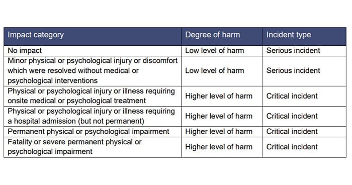 Withholding personal care, untreated wounds and inappropriate meals to be classed as serious incidents under new reporting scheme post image