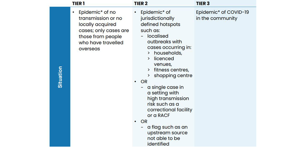 New COVID guidelines and Visitor Code for aged care homes released after complaints that some homes were still restricting visitors post image