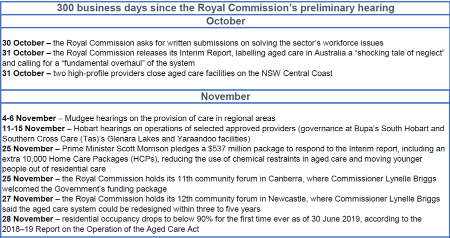 The Royal Commission marks 300 business days since its first hearing – where to now in the wake of coronavirus? post image