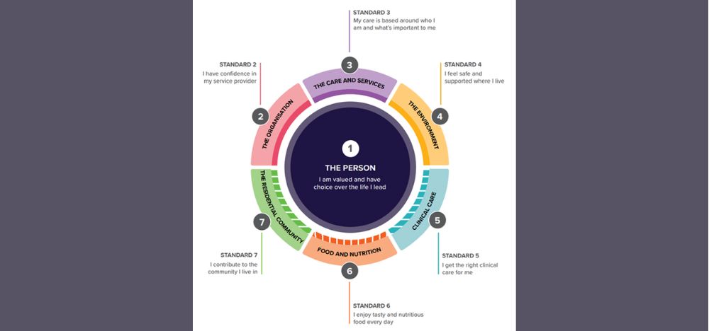 New unique technology helping staff deal with dementia in home care like never before post image