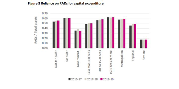 ACFA recommends keeping $32B RAD system, going against Royal Commission recommendation post image