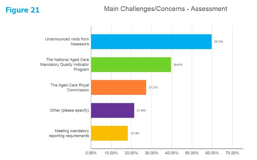 Rude, obnoxious, poor knowledge: quality assessors determined to find non-compliance, survey of facility managers says post image