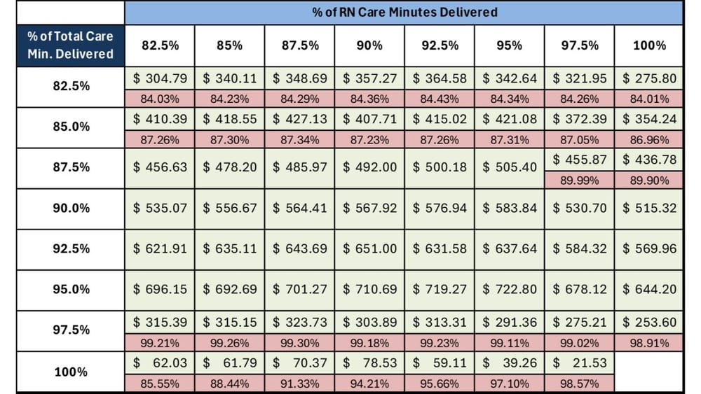 Damned if you do, damned if you don’t: aged care on a collision course with care minutes post image
