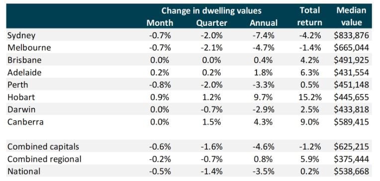 Three in 10 off-the-plan Australian homes now selling at a loss: UBS post image
