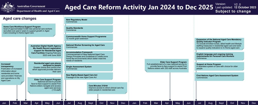Opinion: further delays to Support at Home shows the Govt is keen to get home care right post image