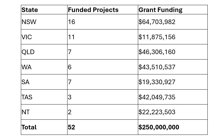 Estimated 400 new aged care beds created in Aged Care Capital Assistance Program's Round 2 post image
