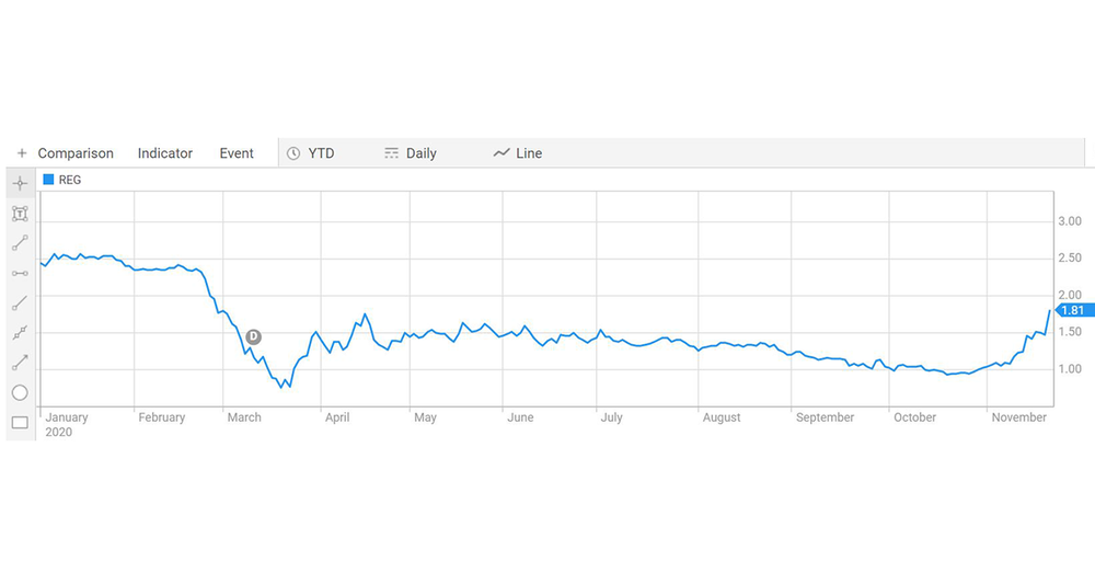 Regis takeover bid sees sector-wide upgrade of aged care stocks – aged care can still be a profitable business if providers scale up post image