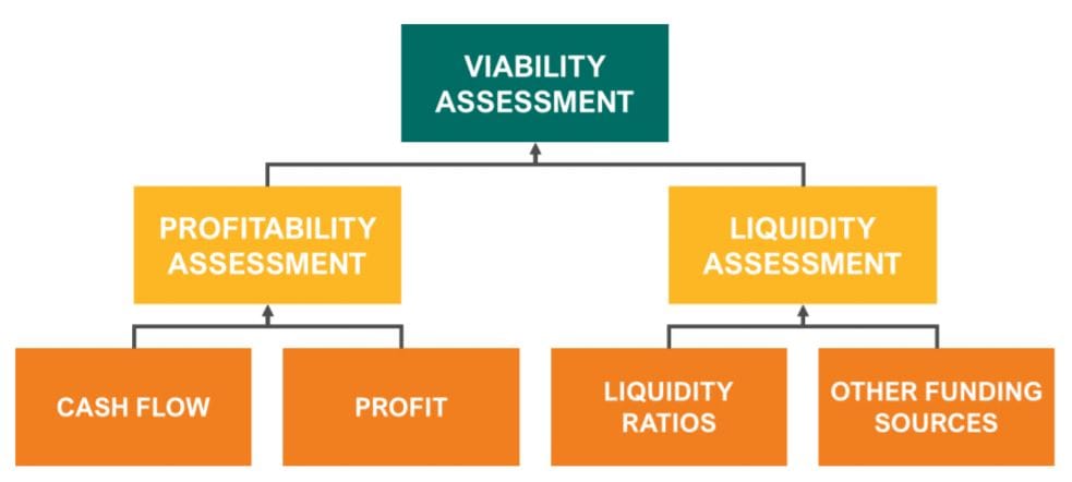 74% of providers profitable? Ansell Strategic sets the record straight on Royal Commission financial transparency paper post image