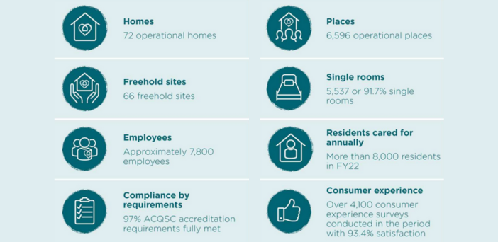 Bain Capital’s tilt at Estia Health could face shareholder opposition post image