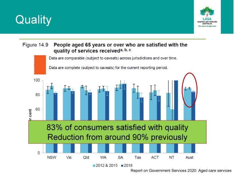 LASA CEO Sean Rooney: providers need to respond better to complaints and non-compliances – 83% satisfaction rating for aged care services post image