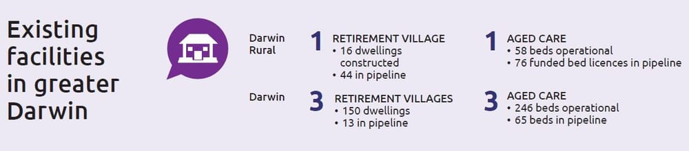 NT Government briefs bidders for Darwin seniors’ housing development – 29km from the city post image
