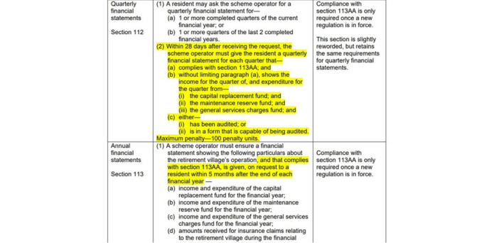 “Devil in the details”: Queensland Government to enforce changes to Retirement Villages Act post image
