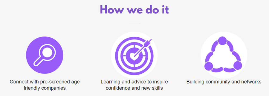 Tapping into the WizeNomads in your community… post image