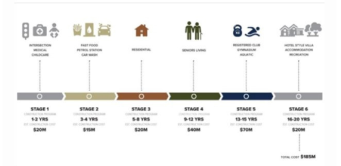Central Coast RSL given NSW Government approval for seniors housing post image