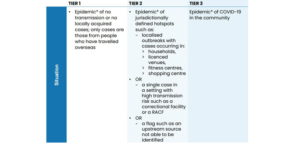 New COVID guidelines and Visitor Code for aged care homes revealed as the sector moves to ‘COVID-normal’ post image