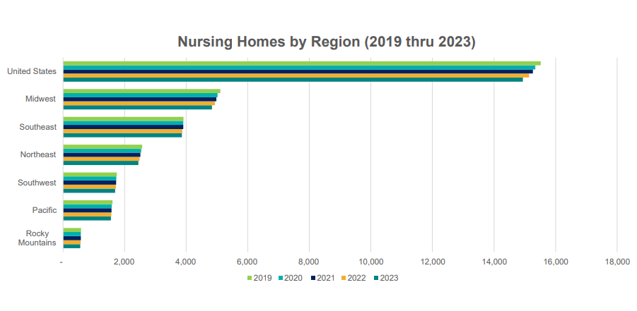 US aged care homes facing crisis post image