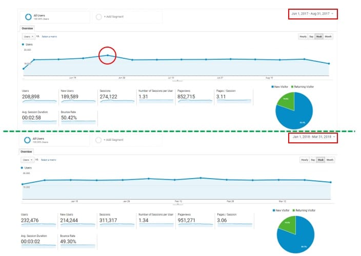 The impact and cost of bad media - it’s a matter of ‘confidence’ post image