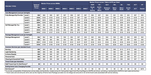 Government now publishing median prices of home care services – will it force providers to drop their prices? post image