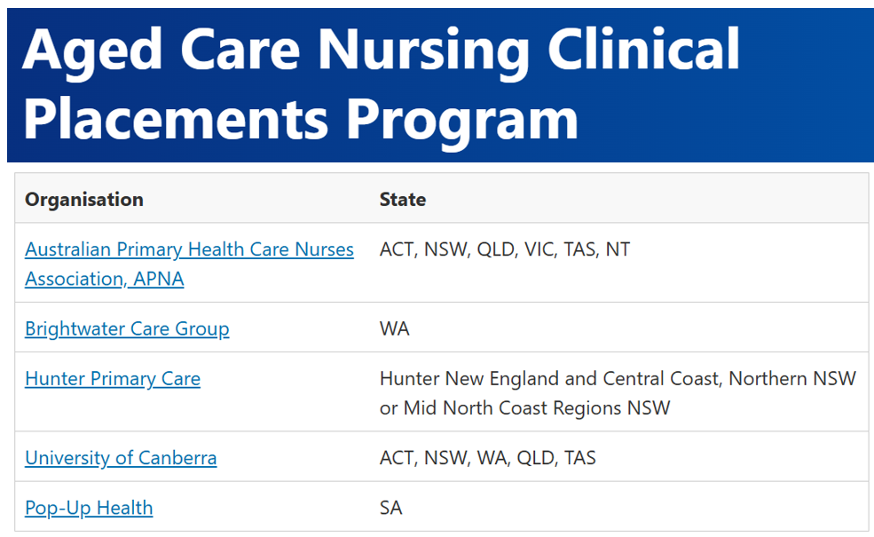 Govt renews funding for 8,000 aged care nursing student placements post image