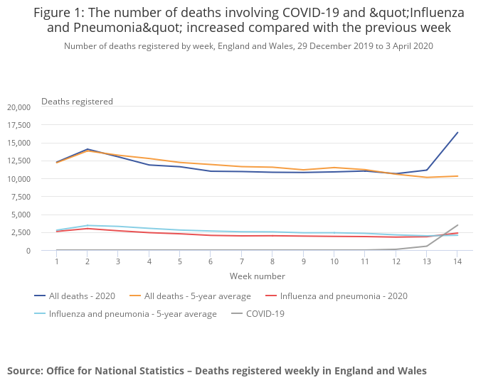 COVID-19: one in 10 deaths were otherwise healthy, UK research finds post image