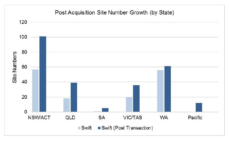Swift raises $7.5M to buy digital entertainment group Video on Demand post image
