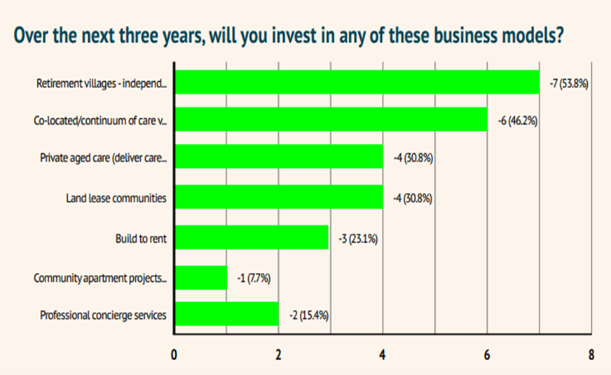 Retirement leaders confident about the future, survey says post image